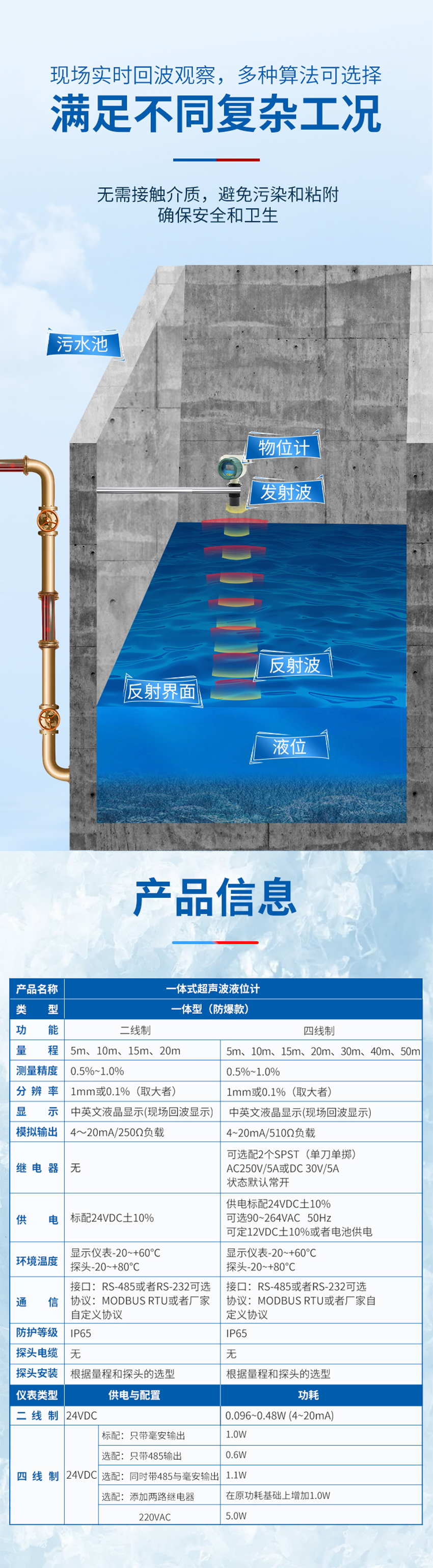 一体式-超声波物位计-（防爆款）_02.jpg