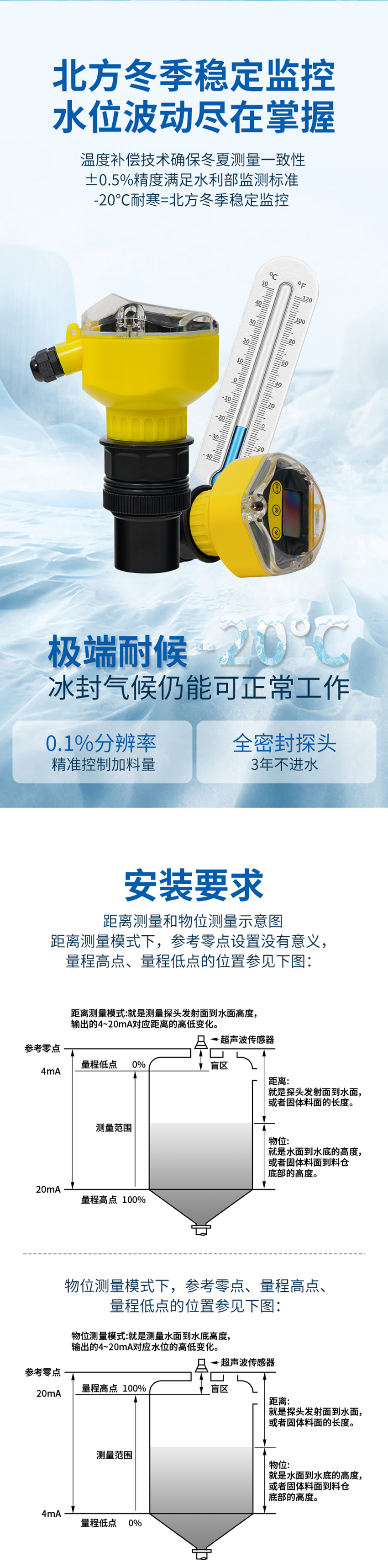 防爆超声波液位计(二线制).详情页_03.jpg