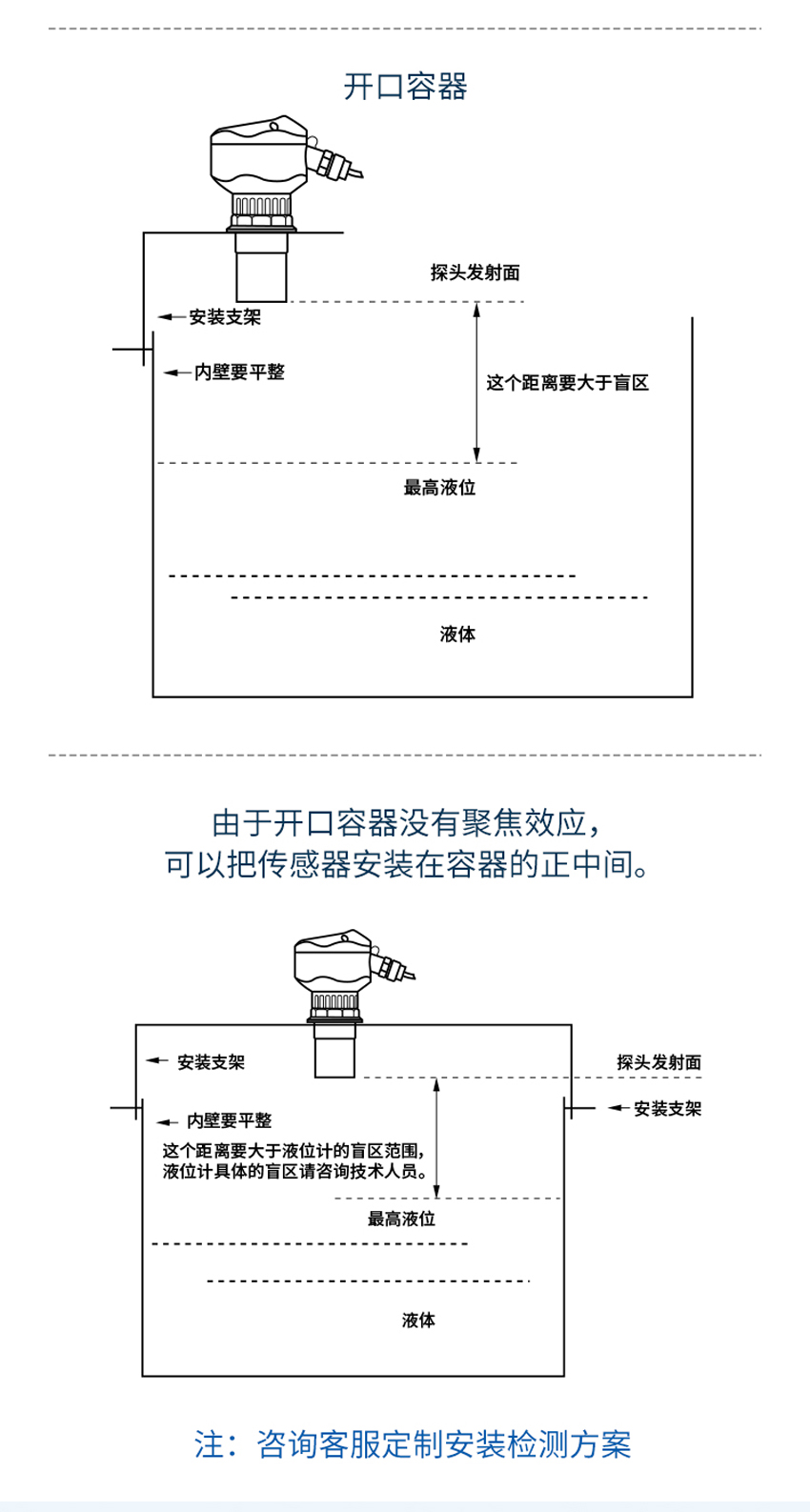 防爆超声波液位计(二线制).详情页_04.jpg