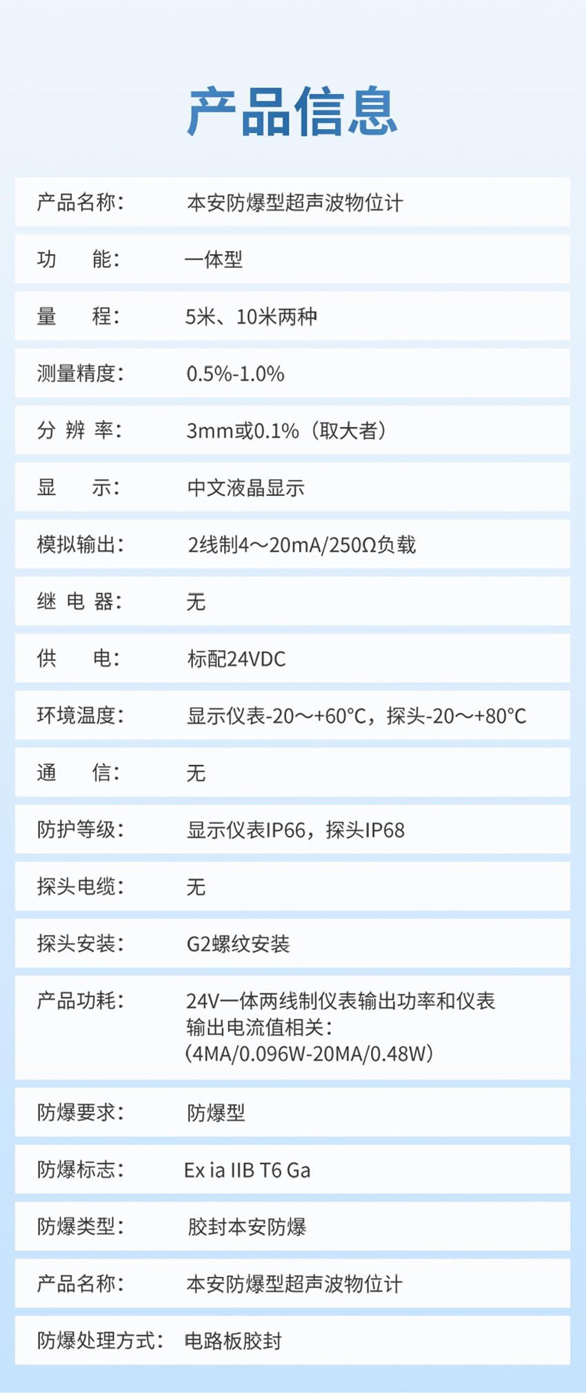 防爆超声波液位计(二线制).详情页_05.jpg
