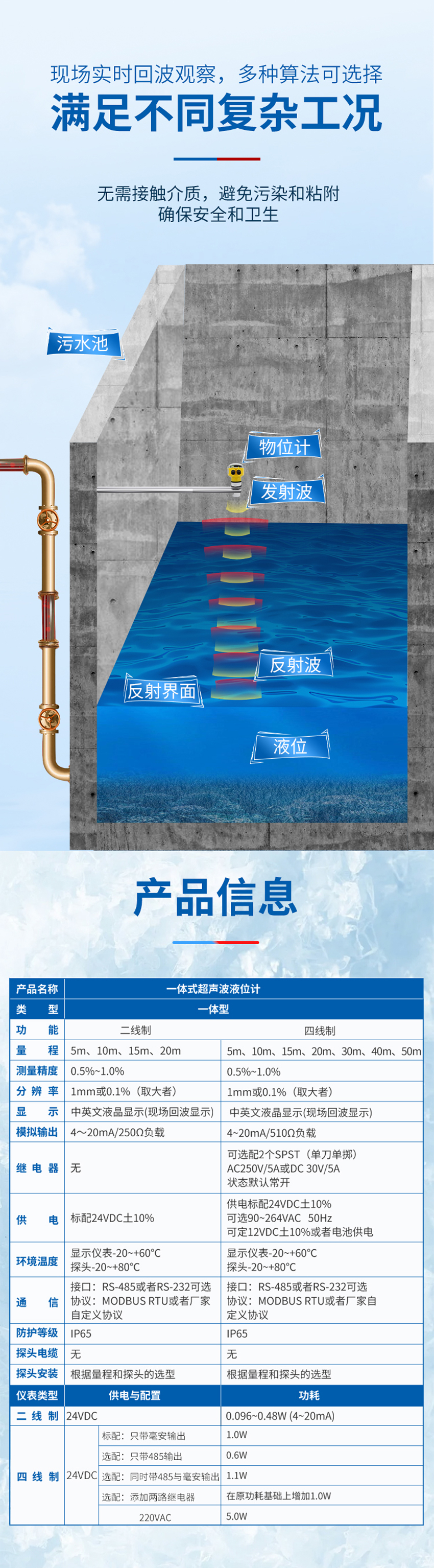 一体式超声波液位计-G2螺纹-PVDF材质-10米量程_02.jpg