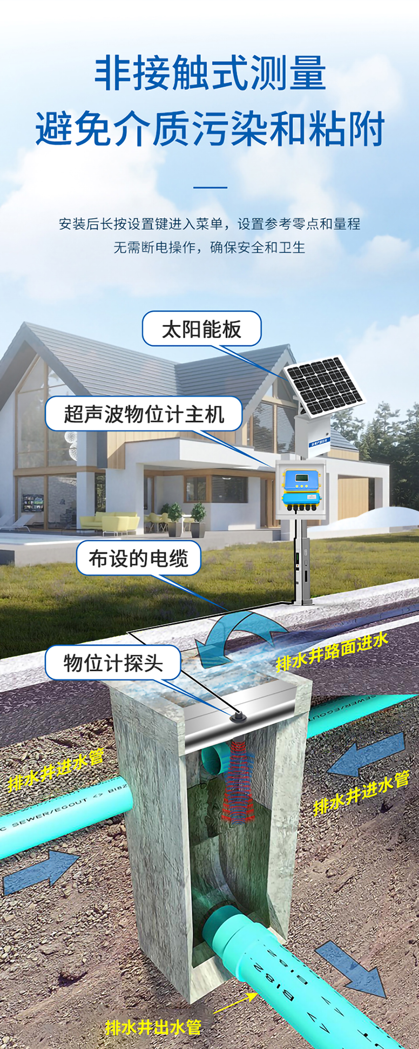 分体式超声波泥位计-探头DYW-50、200-NB-304材质-10米量程_03.jpg