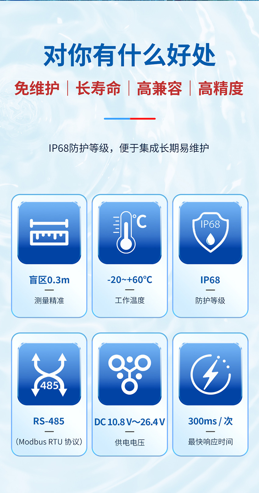 柱形二波束水下避障传感器(一体)_03.jpg