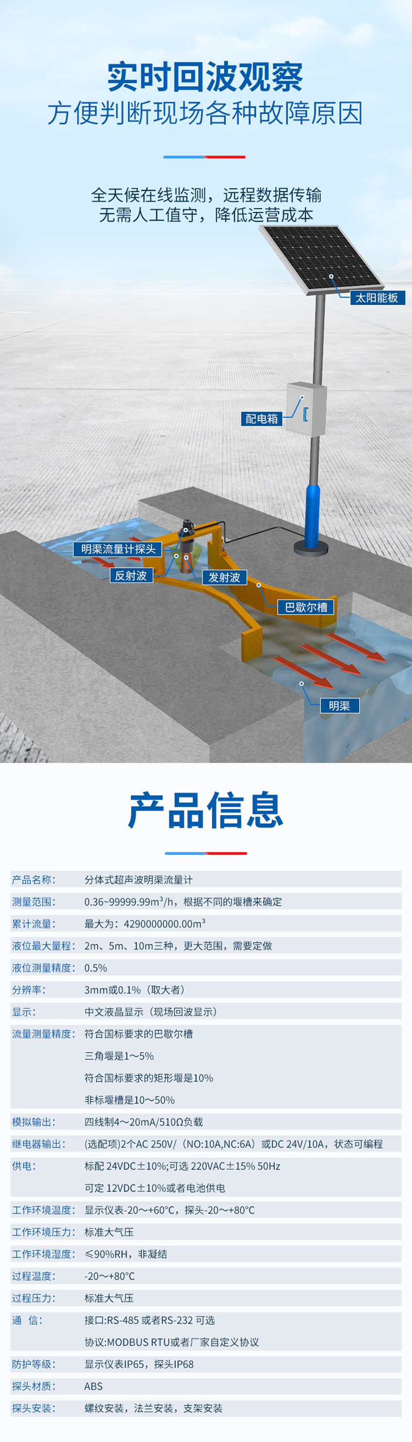 分体式超声波明渠流量计-（ABS材质+M78×2螺纹）_02.jpg