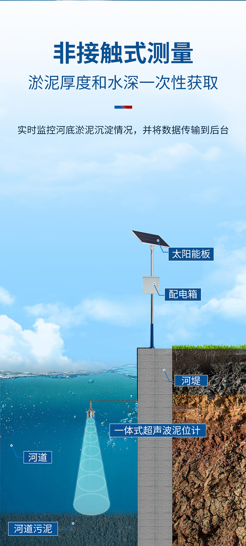 产品详情页维度审核表（一体式超声波泥位计-M80-304材质-5米量程）_02.jpg