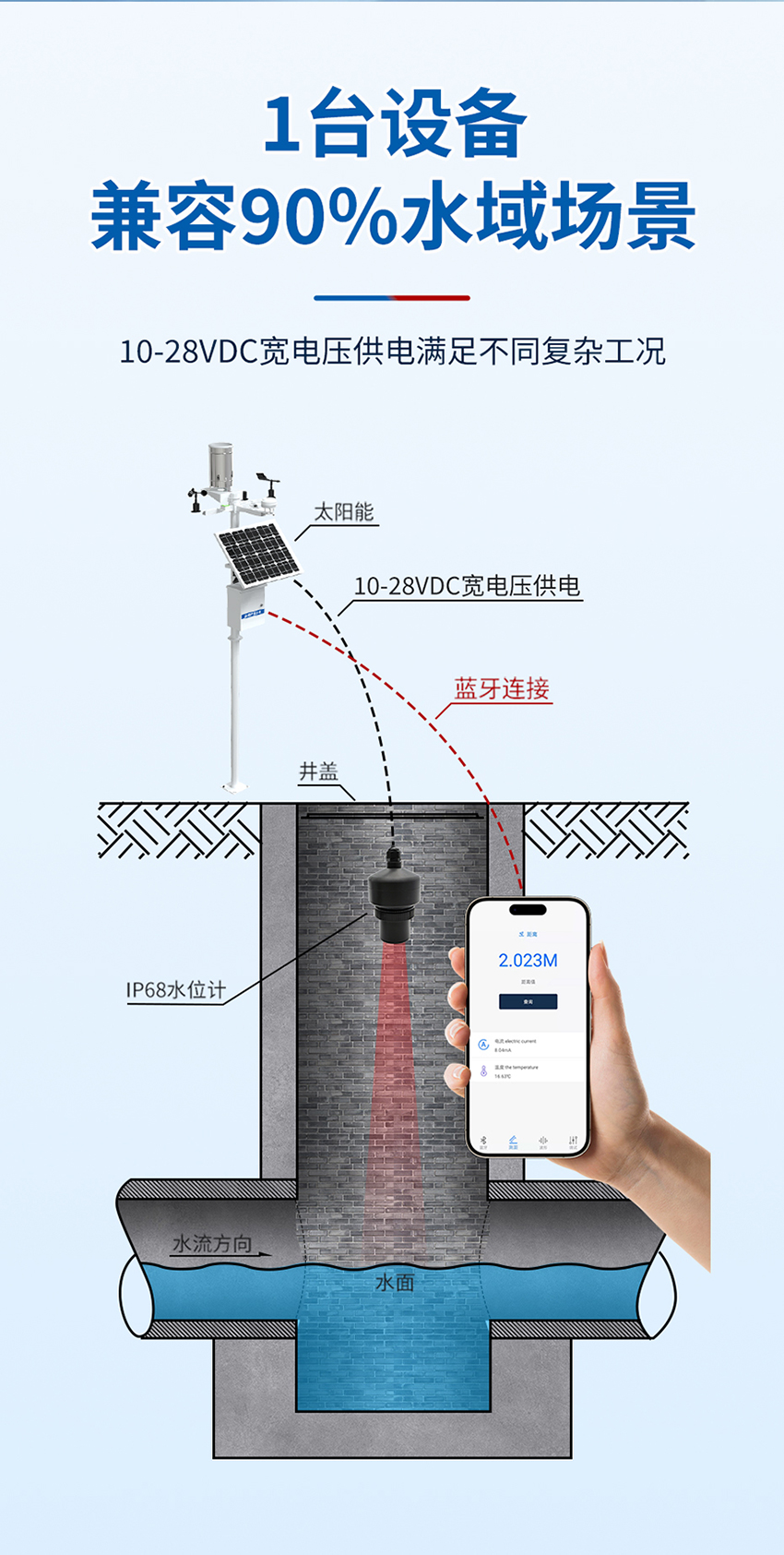 IP68超声波水位计-G2A輕纹-ABS材质-黑色外壳-蓝牙通信-10-28VDC供电_02.jpg