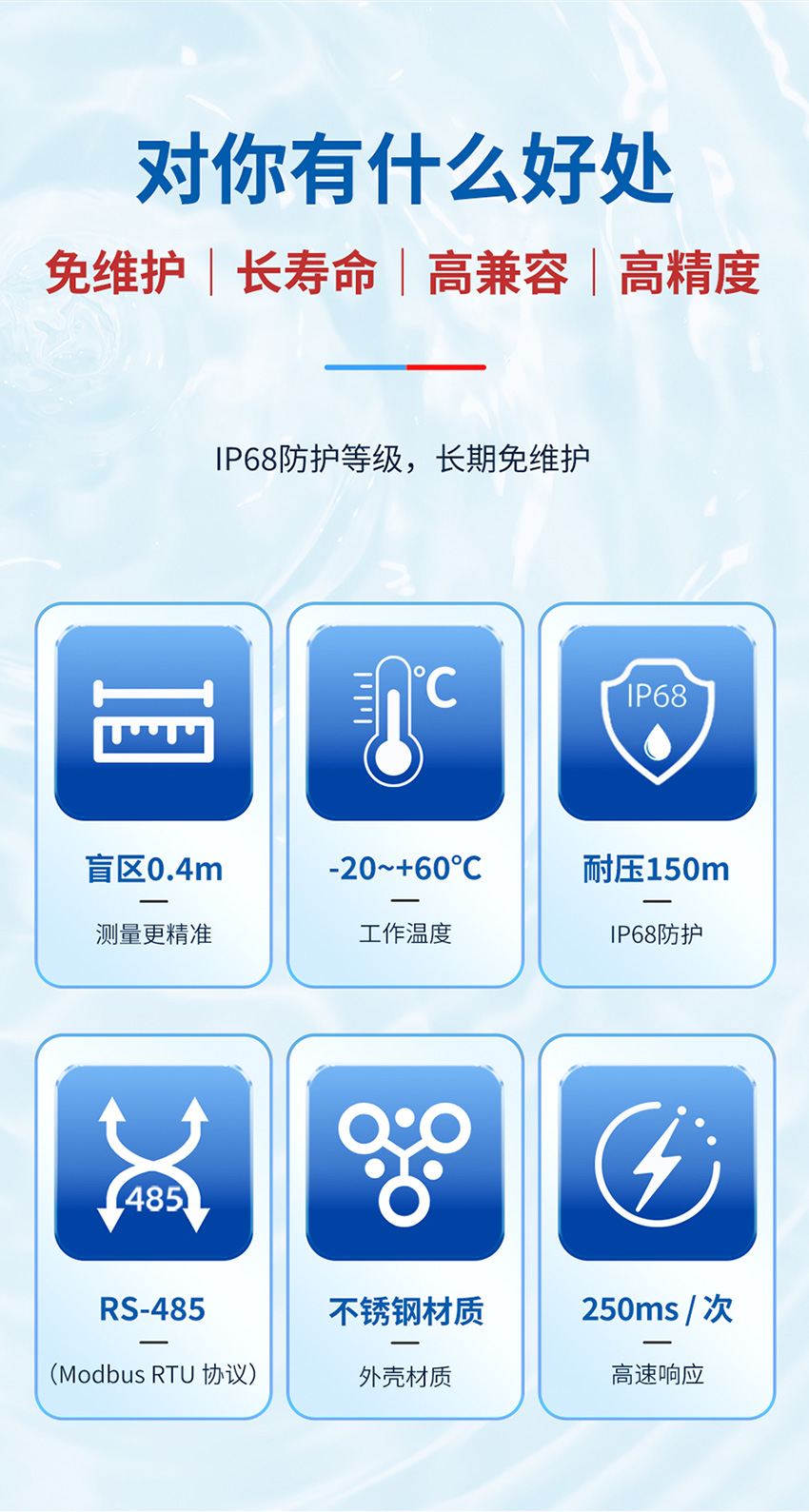 M80水下避障传感器_03.jpg