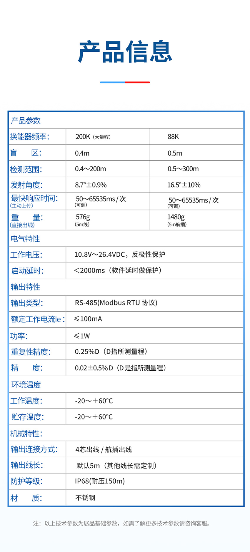 M80水下避障传感器_04.jpg