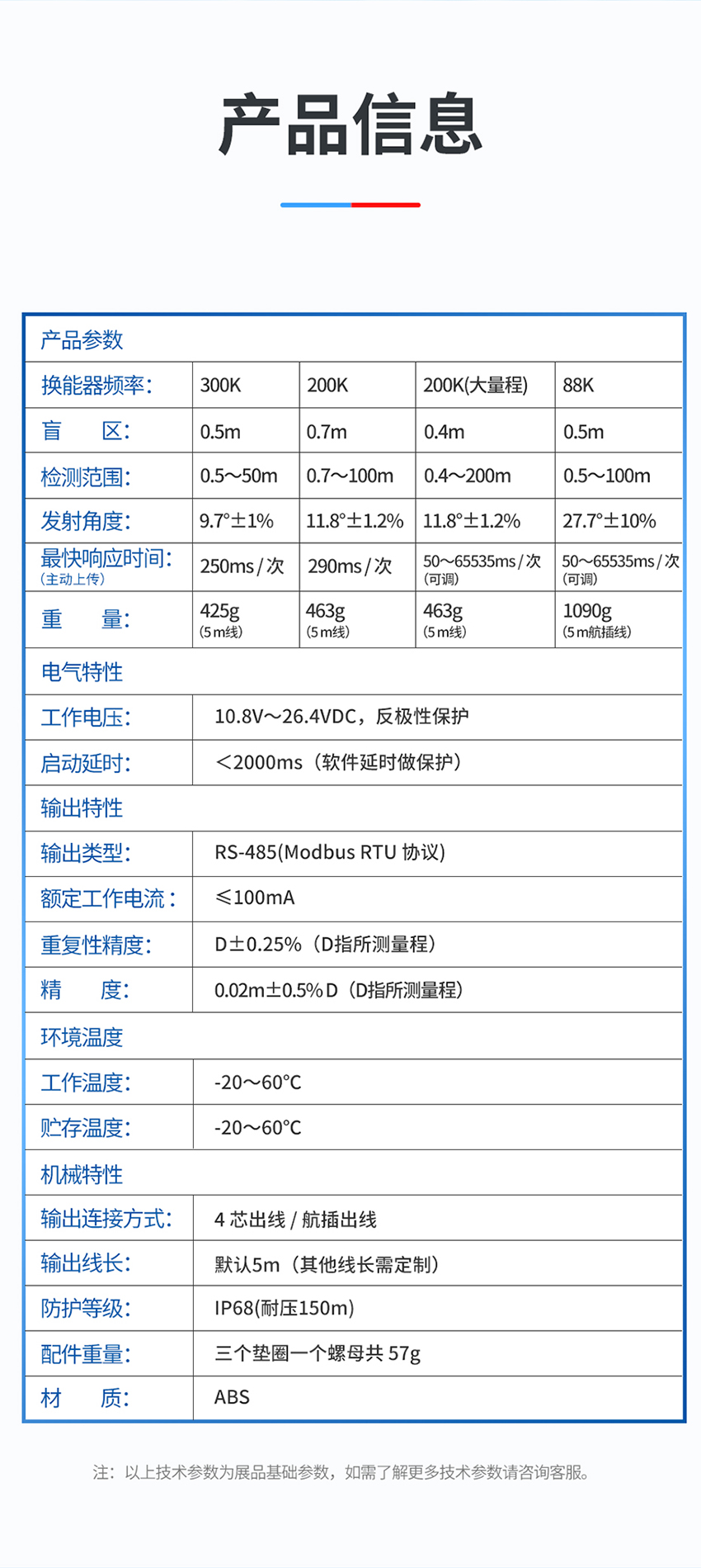 M50水下避障传感器（ABS外壳，带航空插头，尺寸直径50mm，高度115mm）_04.jpg