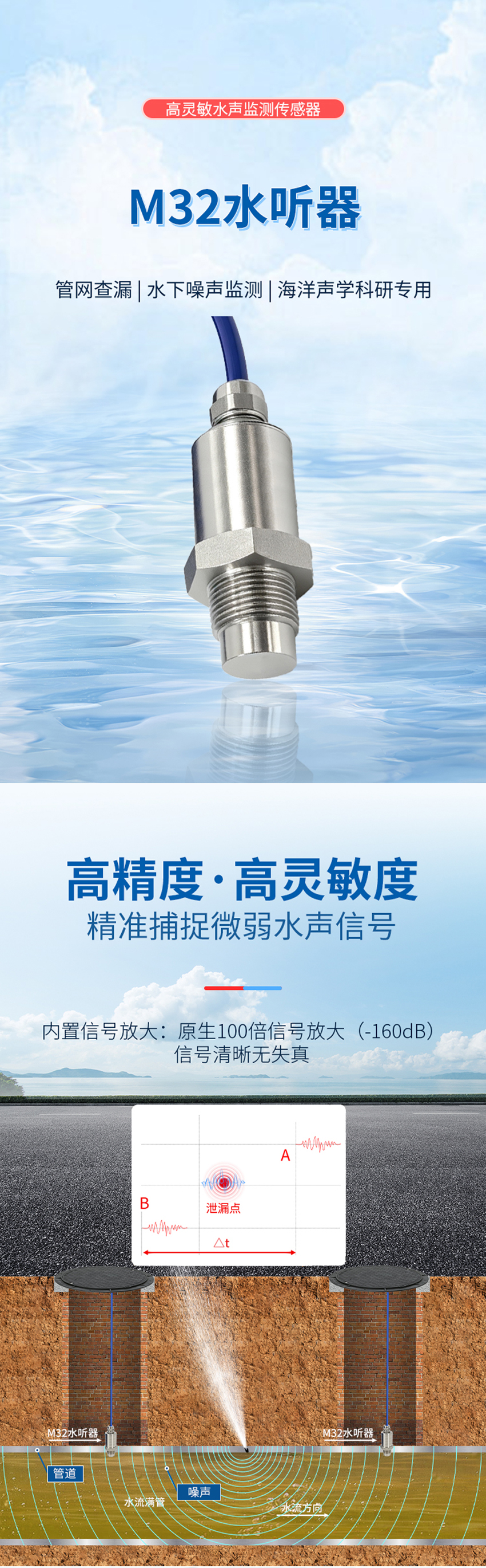 M32水听器_01.jpg