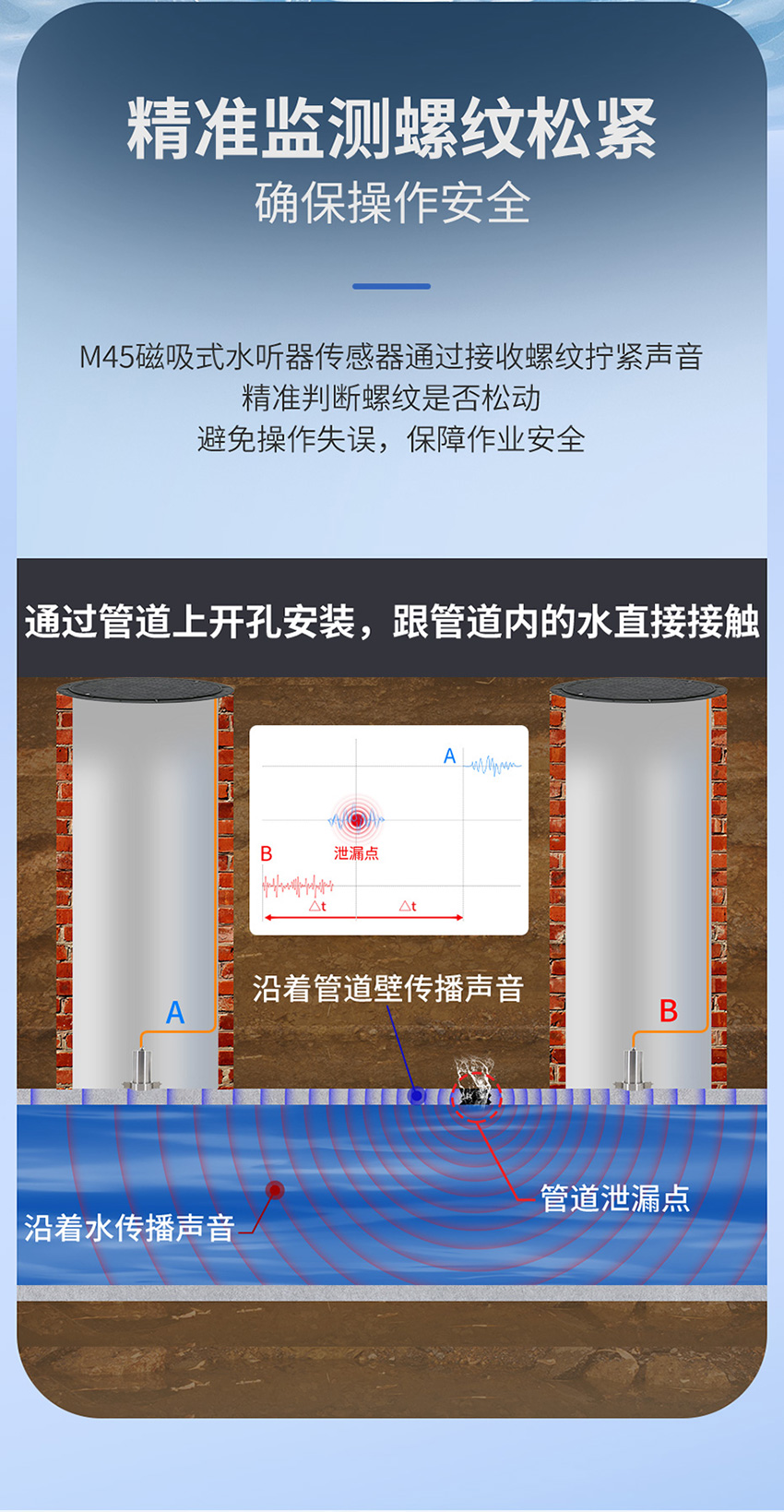 2026年4月15日M45水听器传感器详情页_02.jpg