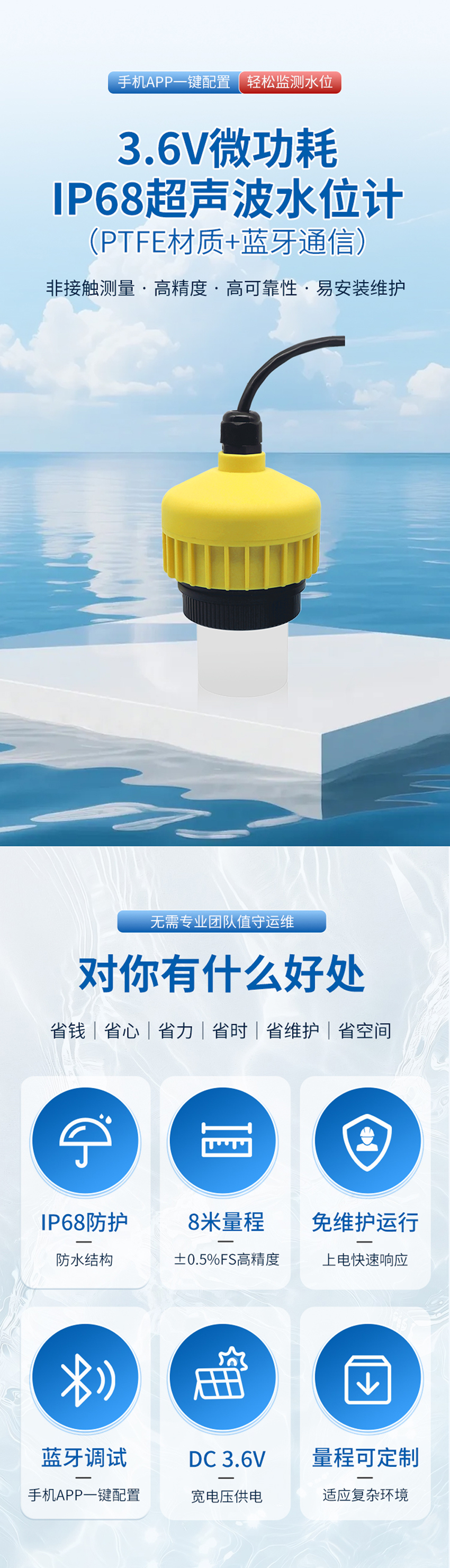 3.6V微功耗IP68超声波水位计-NPT-2”螺纹-PTFE材质-黄色外壳-蓝牙通信-3_01.jpg