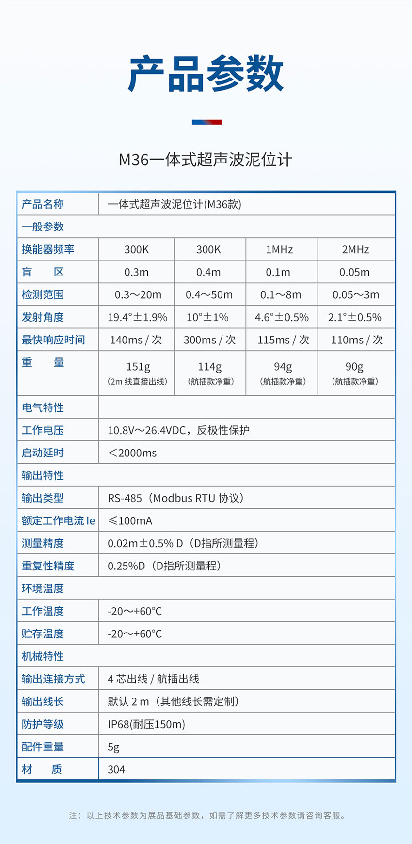 产品详情页维度审核表（一体式超声波泥位计-M36-ABS材质-2米量程）_04.jpg